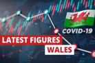 The latest covid figures for Gwent and Wales.